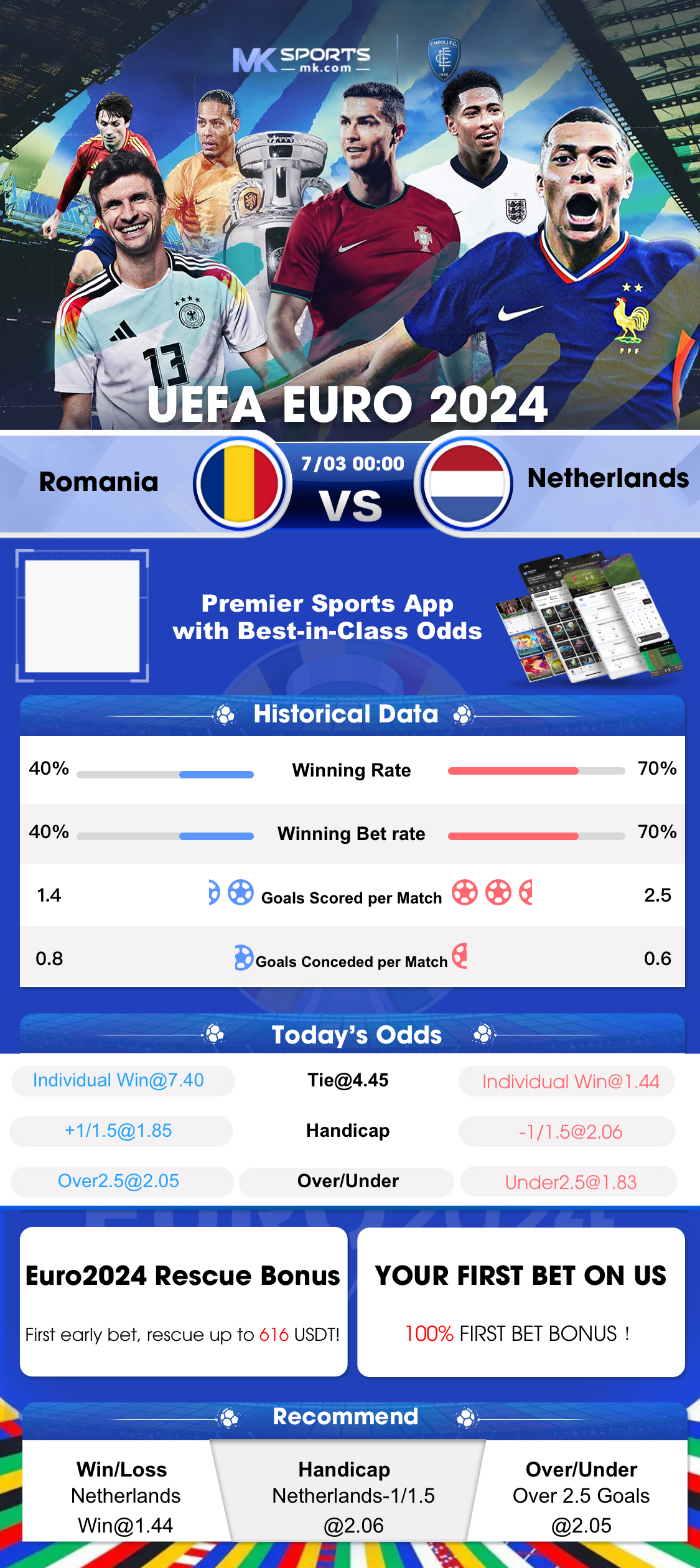 indibet betting